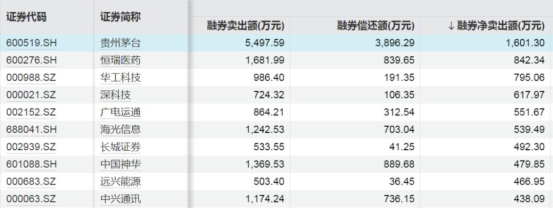 这些股票,被大幅加仓