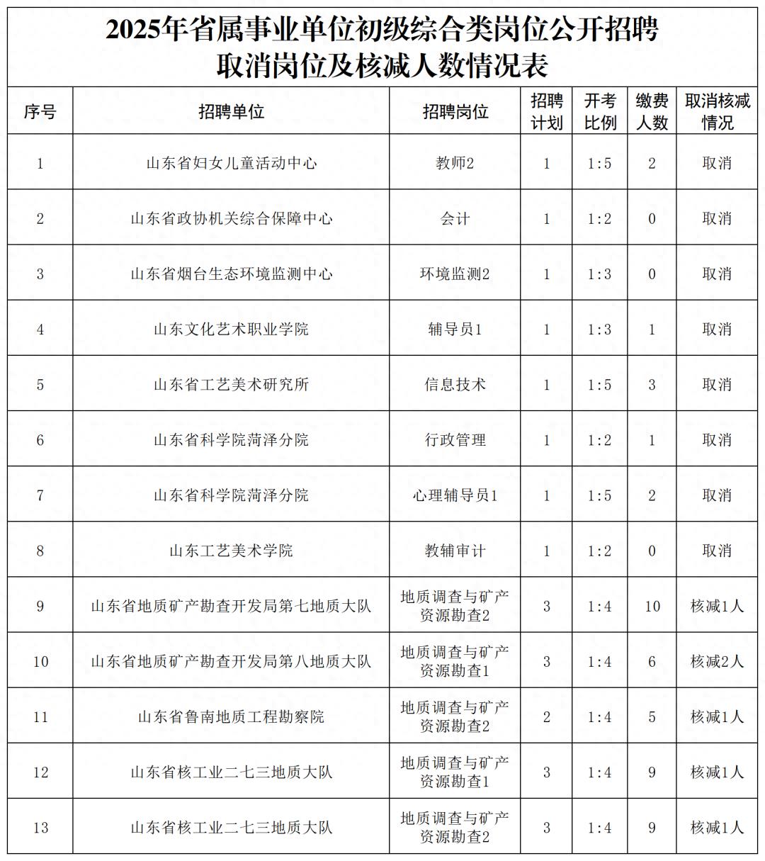 第2024页
