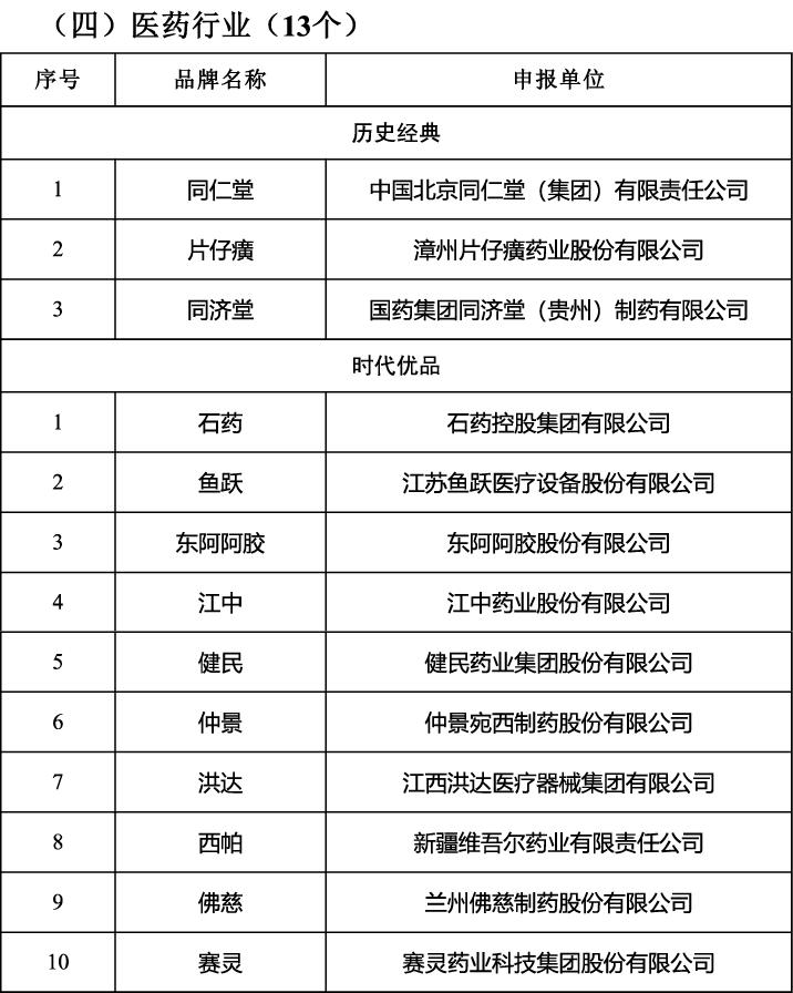 首批中国消费名品名单正在公示!湖南这6个品牌拟入选!今日