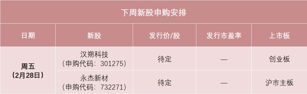 下周,宁王、迪王的小伙伴来了
