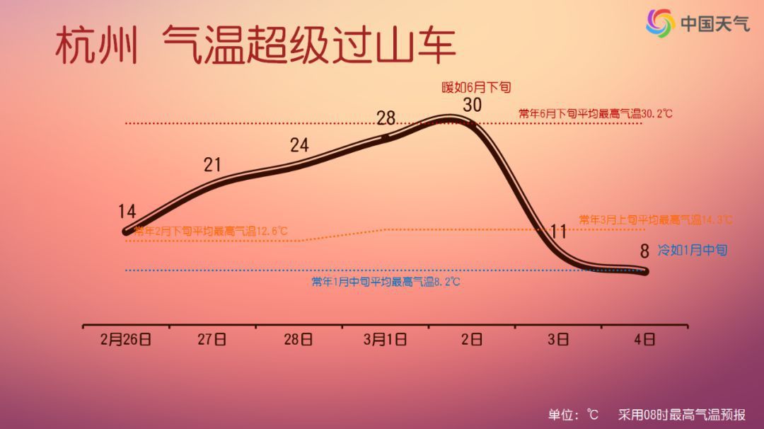 江南等地体验过山车式升降温3月初中东部大范围雨雪来袭!今
