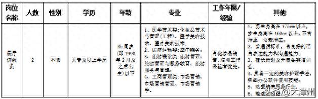 漳州片仔癀招聘，大专可报！今起报名！