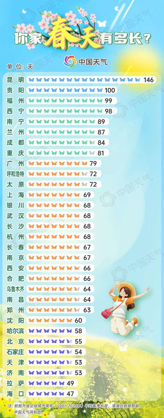 加速派送!全国盼春地图来了看哪里即将签收春天