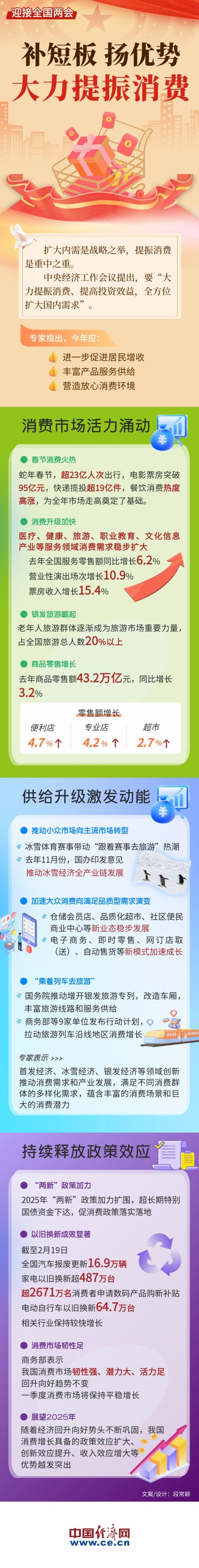 第1877页