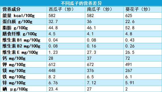 这种瓜子有毒还致癌,吃到了立马吐出来!