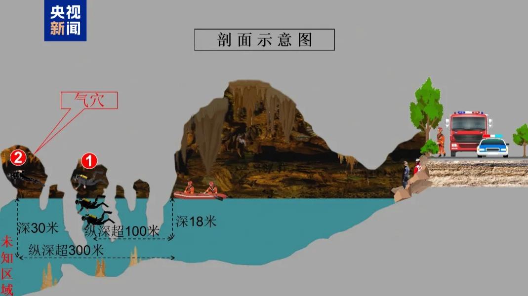科考队员溶洞失联69小时后获救,专业人士:地形未知,比7年前泰