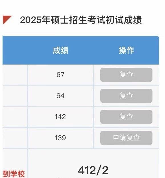 双非逆袭北大数院网红数学老师汤匙考研初试412分、专业排名第
